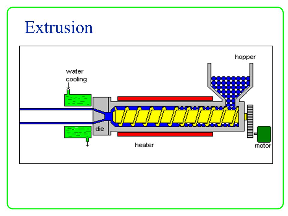 فرآیند اکستروژن (Extrusion Process)
